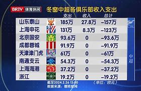 顶尖联赛比拼，球队各展特长，比赛悬念丛生的简单介绍